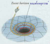 black holes